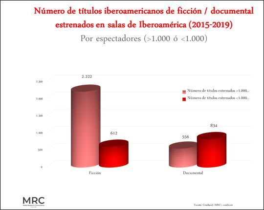 Grafico 02 Grafico 02