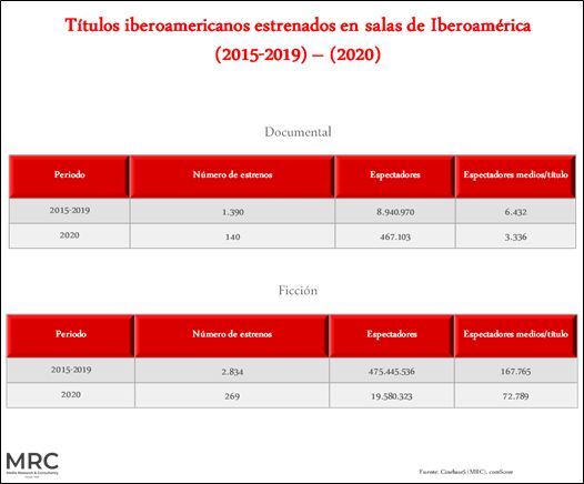 Grafico 03 Grafico 03