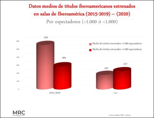 Grafico 04 Grafico 04
