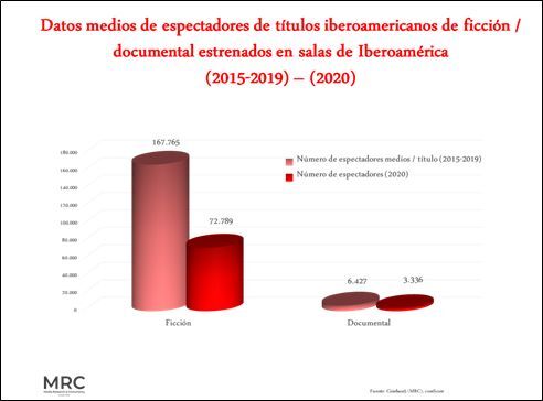 Grafico 05 Grafico 05